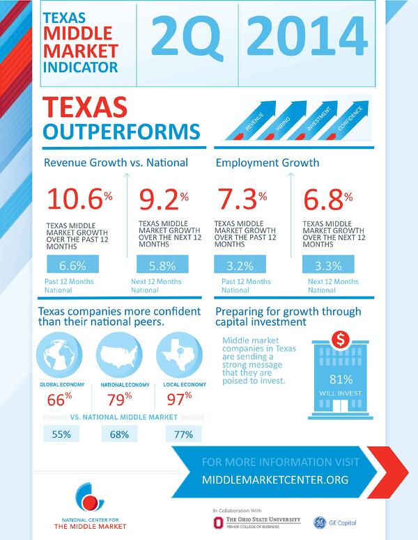 Texas-MM-Infographic-01