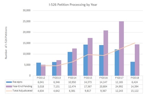 graph2