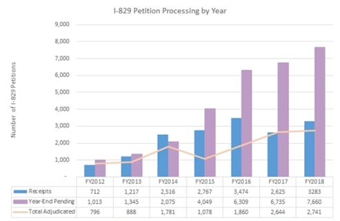 graph3