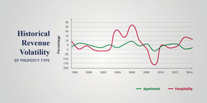 Hospitality graph